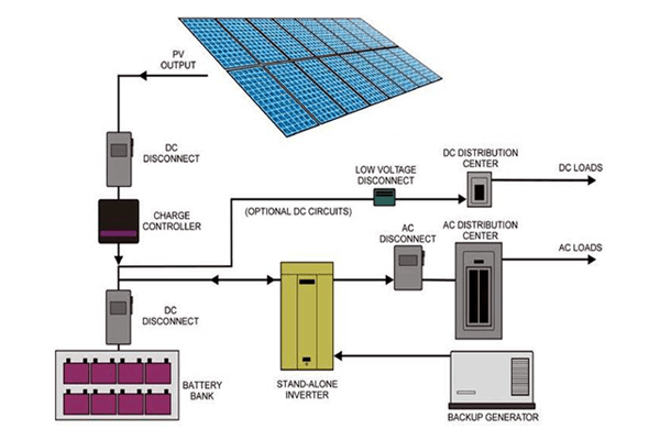 Best Solar Company in Ahmedabad, Gujarat, India