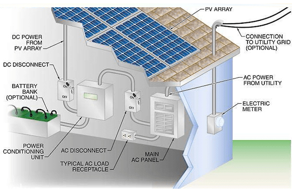 Top Solar Company in Ahmedabad, Gujarat, India