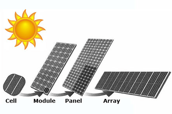 Solar Inverter Manufacturer, Supplier and Exporter in USA, UK, South-Africa, South-Sudan, Kenya, Uganda, Ukraine, Ghana, America, Australia